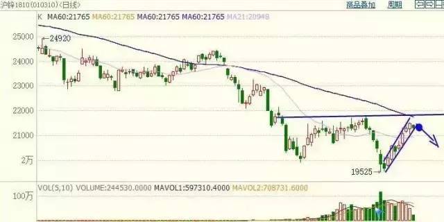 期货行情分析网:期货行情行情
