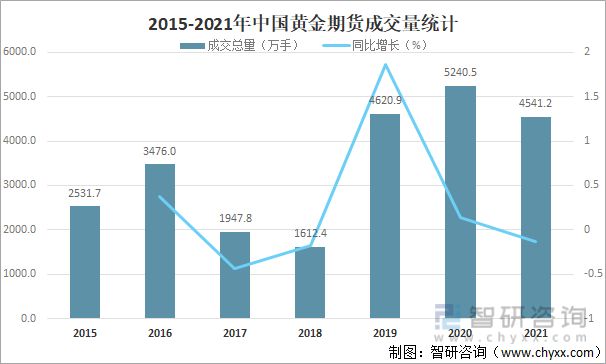 国内外金属期货行情差异（我国金属期货市场存在的问题及对策）
