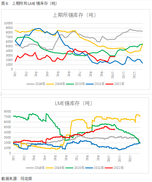 国内外金属期货行情差异（我国金属期货市场存在的问题及对策）