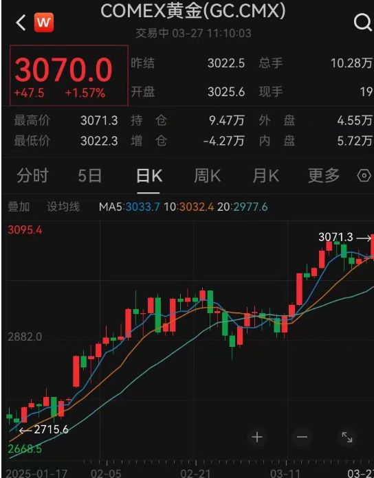 黄金外汇期货价格行情/黄金外汇期货交易平台