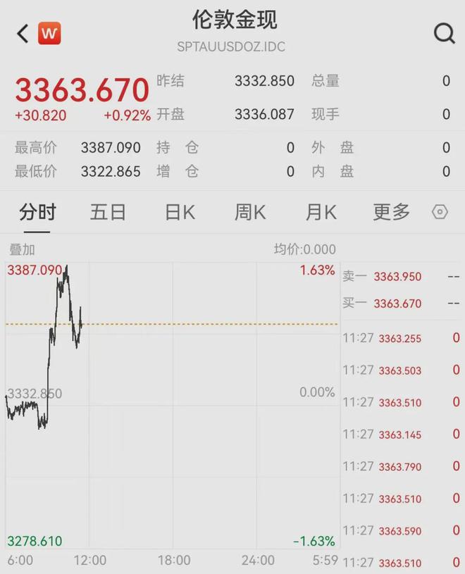 黄金外汇期货价格行情/黄金外汇期货交易平台