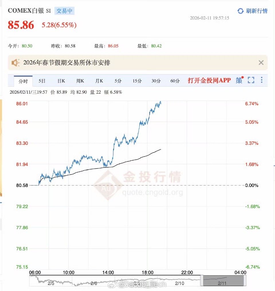 白银期货行情最新行情/白银期货价格走势图今日价格