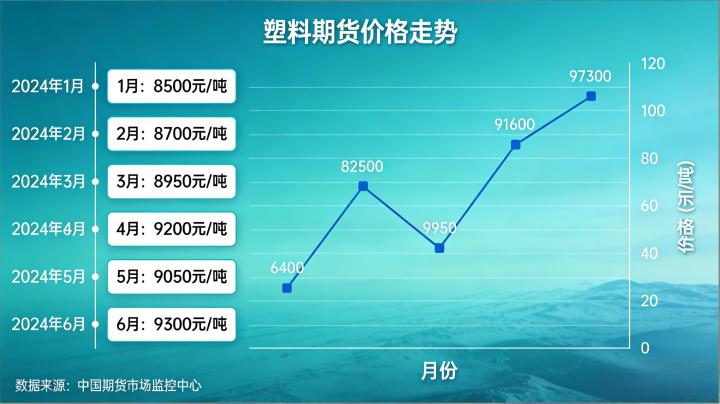 塑料期货行情（塑料期货行情今日最新）