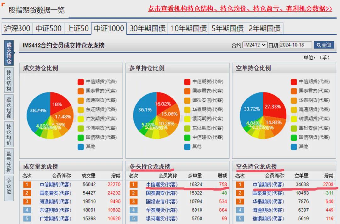 新浪期货行情页面/新浪期货行情页面在哪