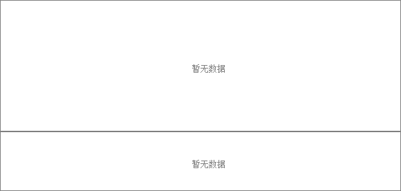 期货行情快:期货交易即时行情
