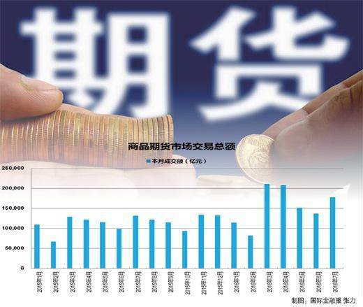 期货行情很好/期货市场行情能赚钱吗