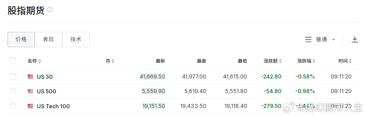【美盘股指期货实时行情/美 股指期货 实时行情】