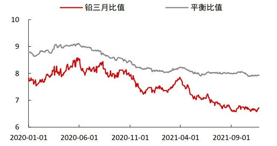铅期货价格行情:今日铅期货价 铅期货价格行情:今日铅期货价