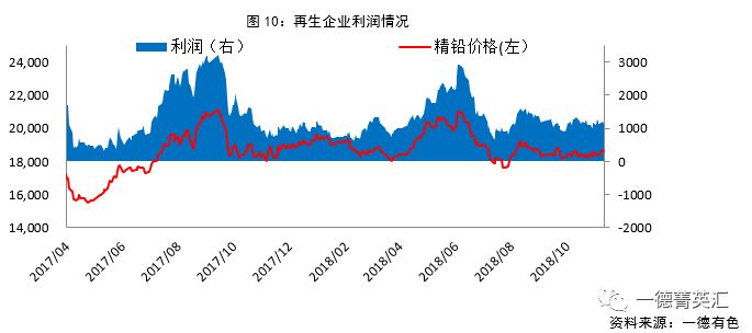 铅期货价格行情:今日铅期货价 铅期货价格行情:今日铅期货价