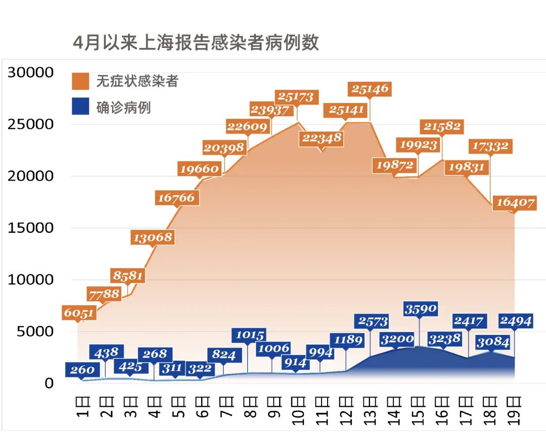 上海疫情死亡率是多少万人的简单介绍 上海疫情死亡率是多少万人的简单介绍