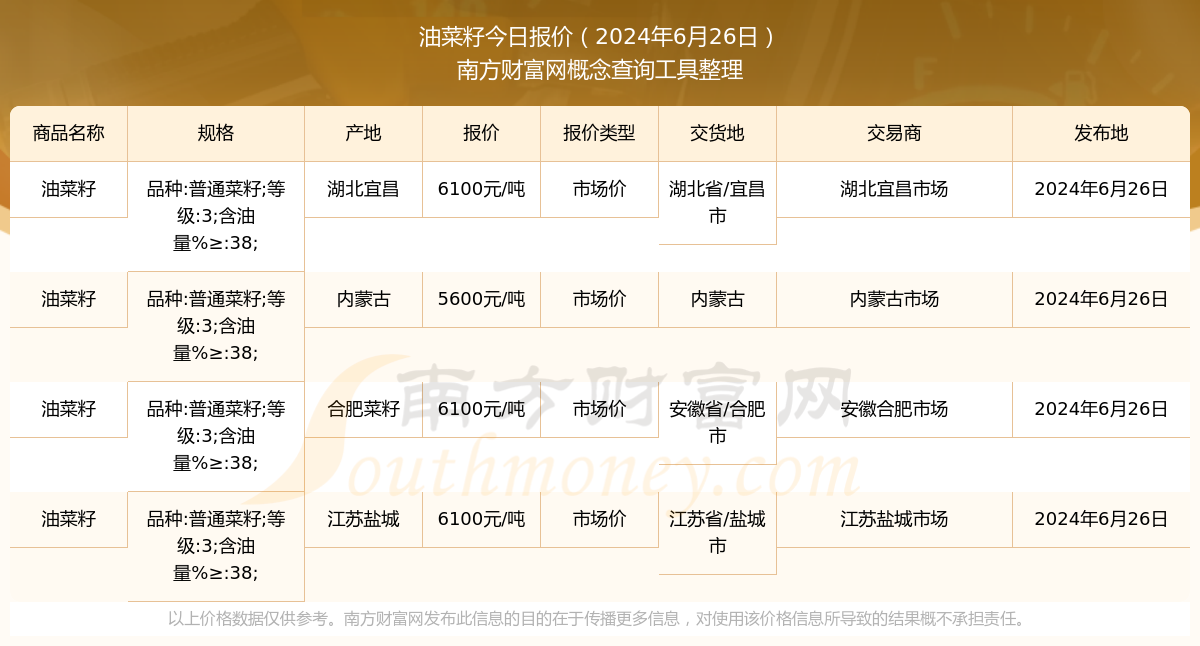 菜籽期货今日行情:菜籽期货今日行情走势
