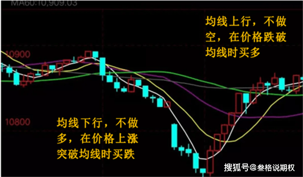期货常见行情图/期货交易行情图