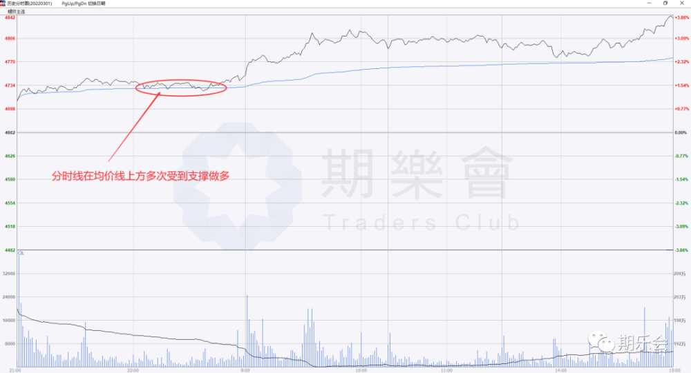 期货常见行情图/期货交易行情图