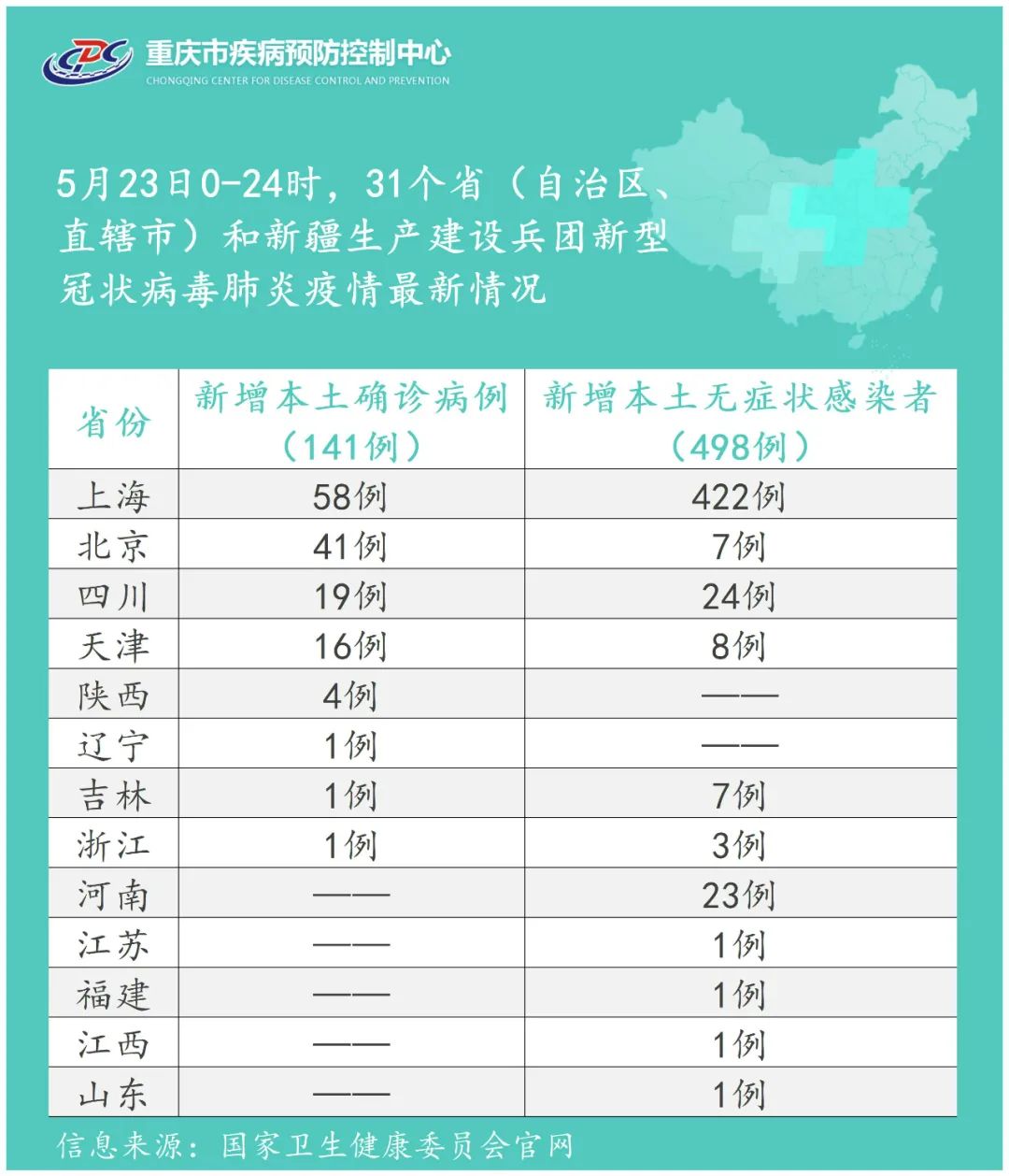 【重庆疫情25日疫情/重庆疫情25日疫情情况】
