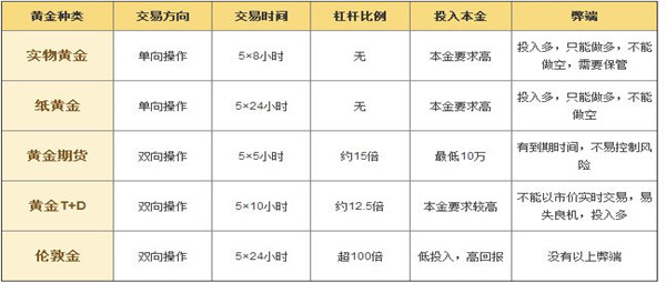 黄金现货与黄金期货行情:黄金现货与黄金期货行情区别