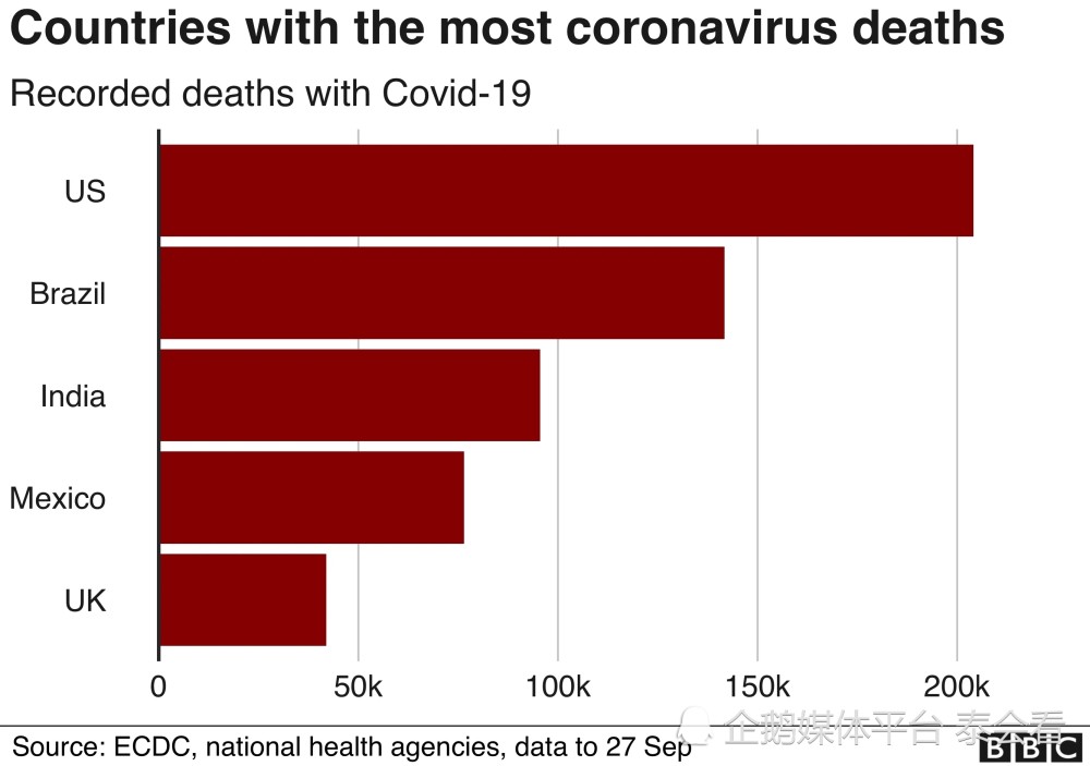 【美国疫情死亡超过60万/美国疫情死亡65万】