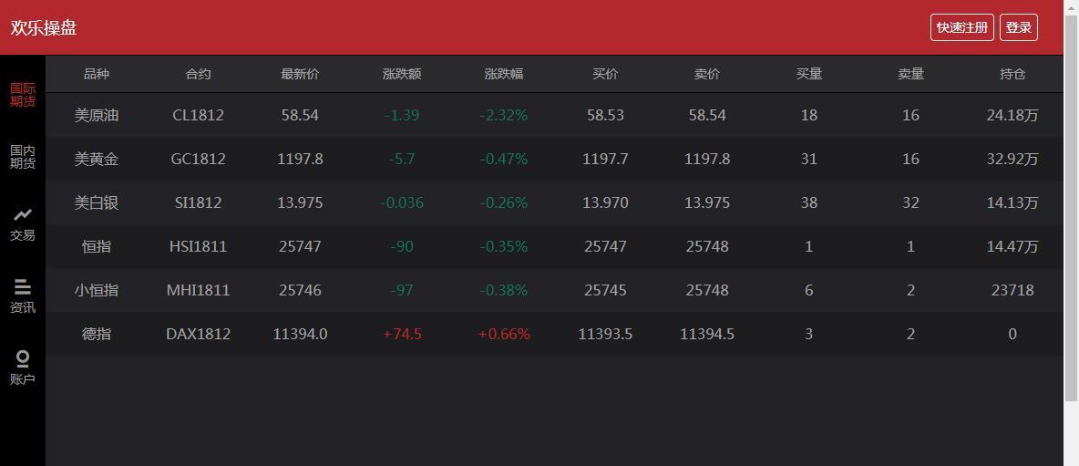 期货行情今日期货查询/期货今日行情实时分析