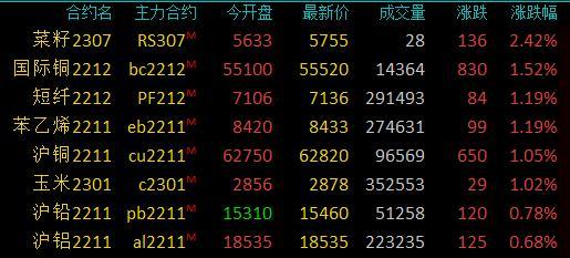 【菜籽油期货价格行情走势/菜籽油期货市场价格】