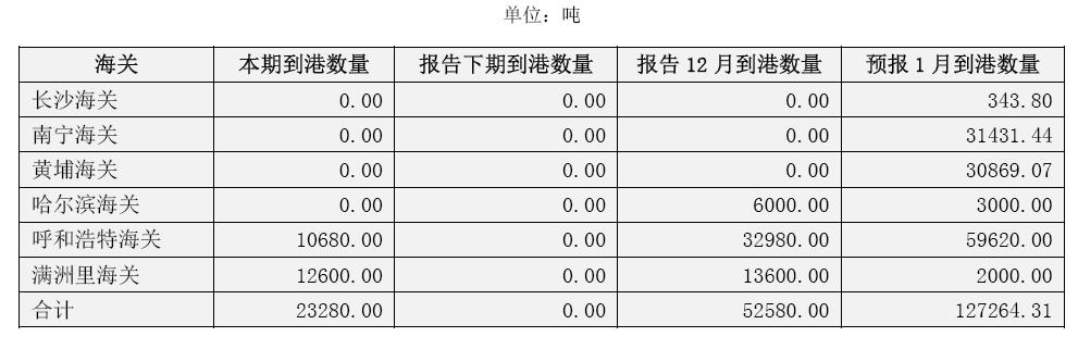 【菜籽油期货价格行情走势/菜籽油期货市场价格】