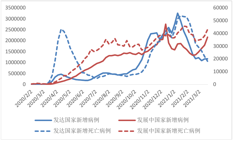 【我国疫情到全球疫情,目前疫情已蔓延到全球多少个国家和地区】