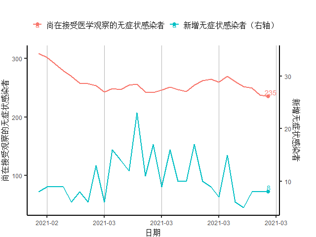 【我国疫情到全球疫情,目前疫情已蔓延到全球多少个国家和地区】