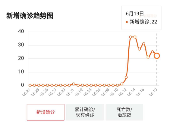 新冠疫情是什么时候结束的/新冠疫情什么时候结束的准确时间 新冠疫情是什么时候结束的/新冠疫情什么时候结束的准确时间