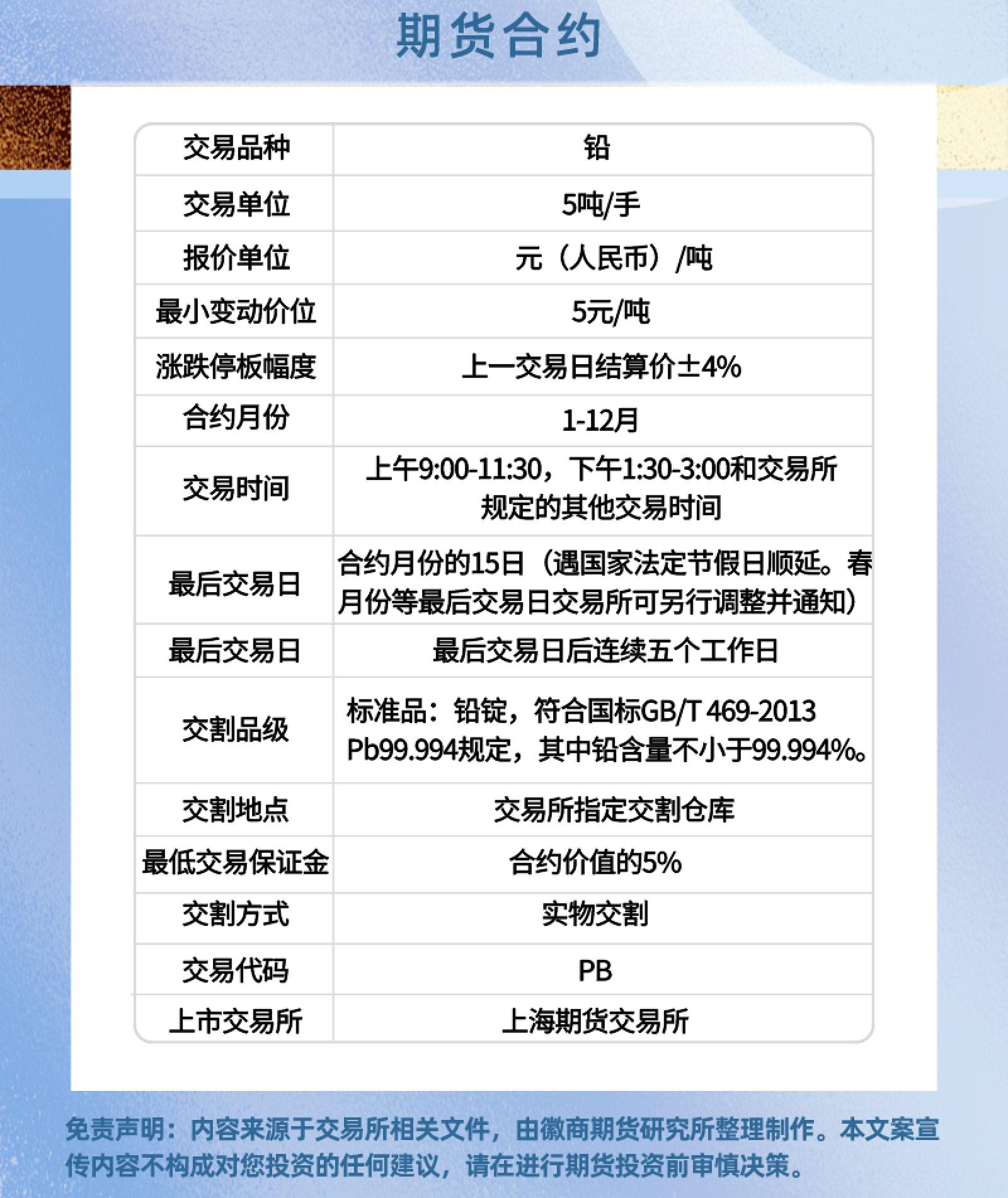 即时上海期货行情/上海期货今日价格