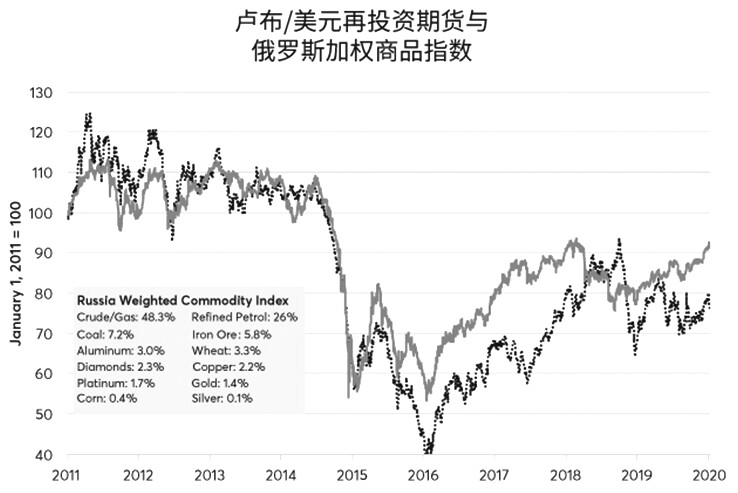 俄罗斯的原油期货行情:俄罗斯原油期货价格