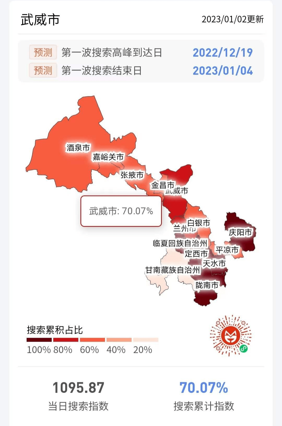 【武威疫情,武威疫情最严重的时候是哪一年】