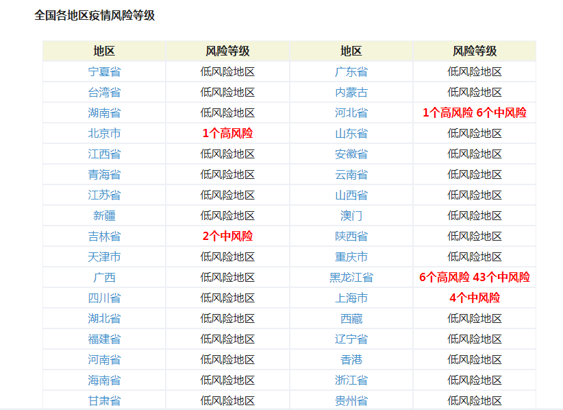 疫情疫情等级(疫情级别划分) 疫情疫情等级(疫情级别划分)