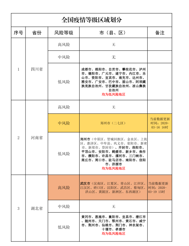 疫情疫情等级(疫情级别划分) 疫情疫情等级(疫情级别划分)