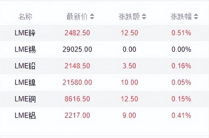 【化工期货行情/化工期货交易平台】 【化工期货行情/化工期货交易平台】