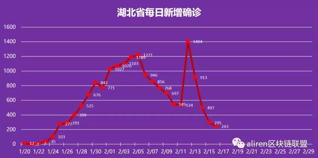 武汉疫情开始结束时间是多少号/武汉疫情结束的时间 武汉疫情开始结束时间是多少号/武汉疫情结束的时间