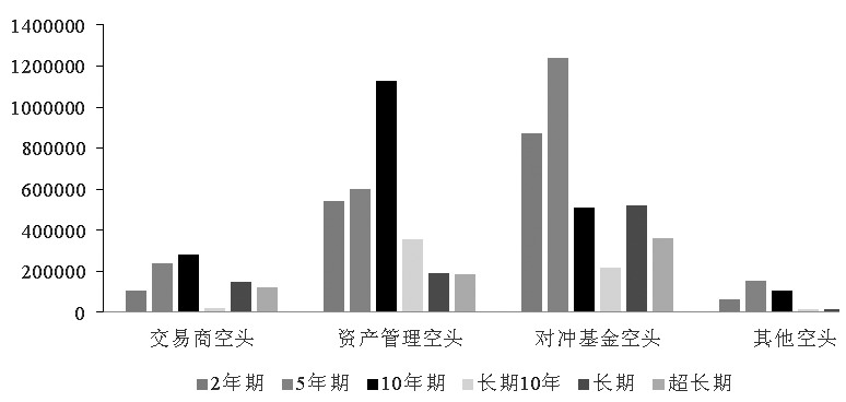 美国债期货行情:美国国债期货交易所 美国债期货行情:美国国债期货交易所