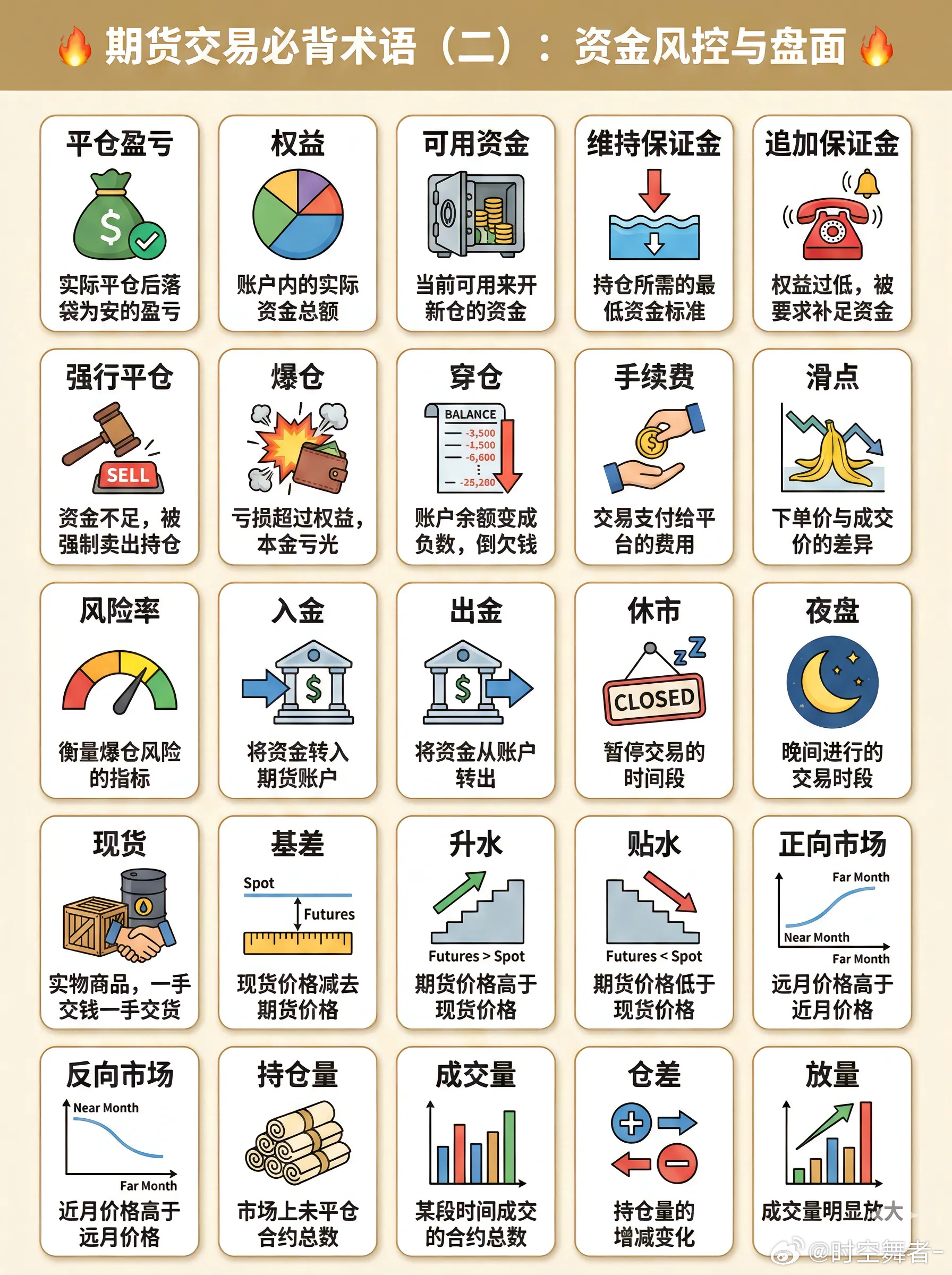 【期货行情服务/期货行情相关术语】