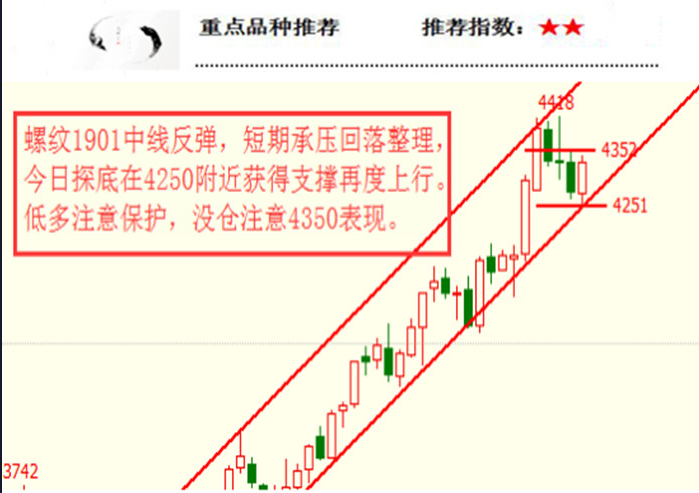 期货行情解读术语:期货的行情