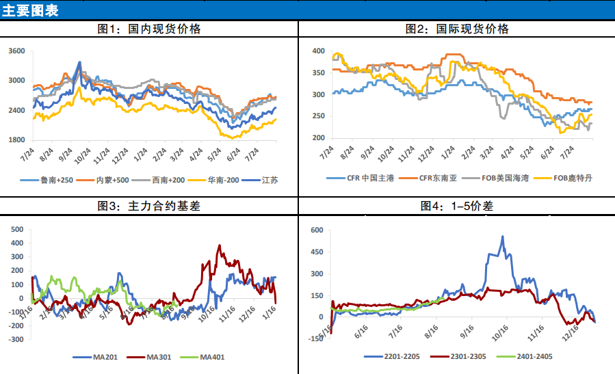 期货煤炭行情走势/煤炭期货市场价格