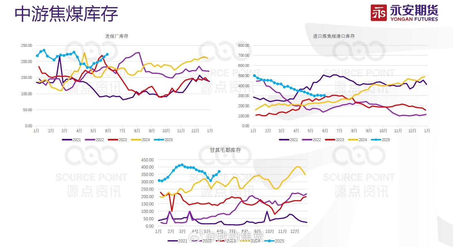 期货煤炭行情走势/煤炭期货市场价格