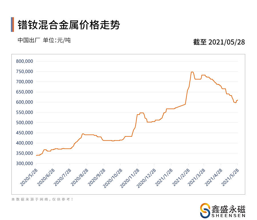 中国大豆油期货价行情/中国大豆油期货价行情走势