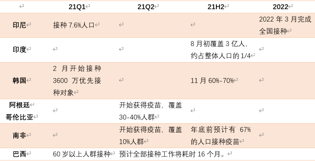 疫情正式结束日期怎么算的啊（疫情结束时间估计）