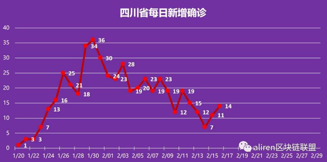 疫情正式结束日期怎么算的啊（疫情结束时间估计）