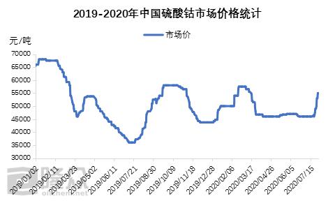 金属钴期货实时行情/金属钴价格k线图 金属钴期货实时行情/金属钴价格k线图