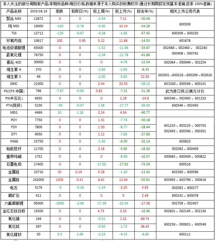 金属钴期货实时行情/金属钴价格k线图 金属钴期货实时行情/金属钴价格k线图