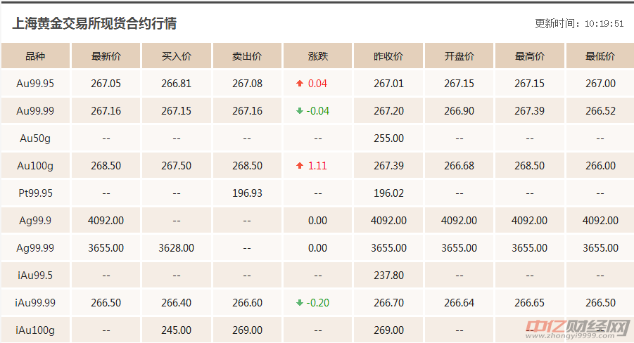 【期货黄金最新行情点评图,期货黄金最新消息】