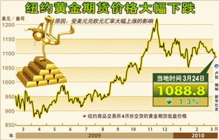 【期货黄金最新行情点评图,期货黄金最新消息】