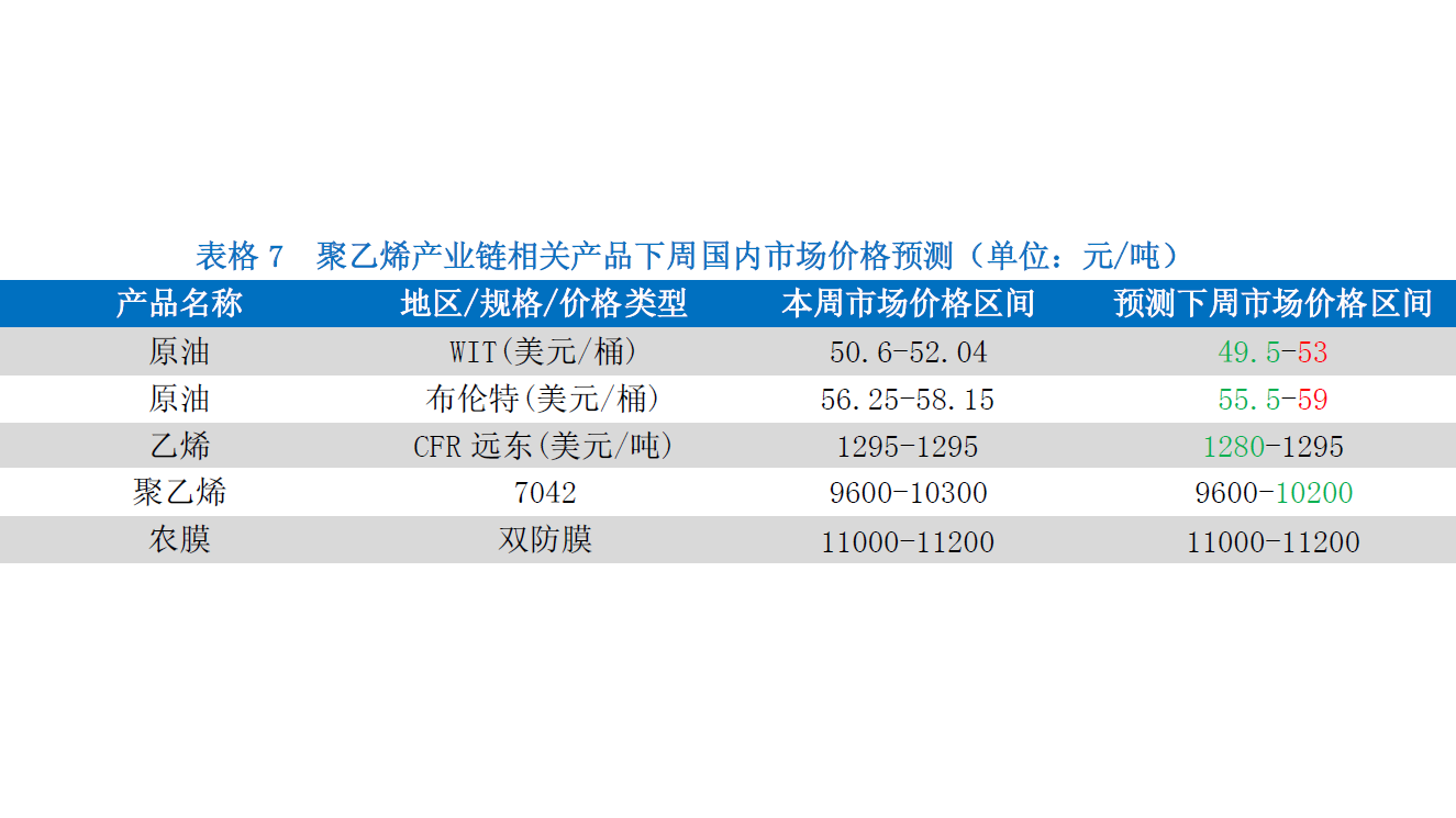 【期货塑料聚乙烯夜市行情/期货塑料聚乙烯代码】