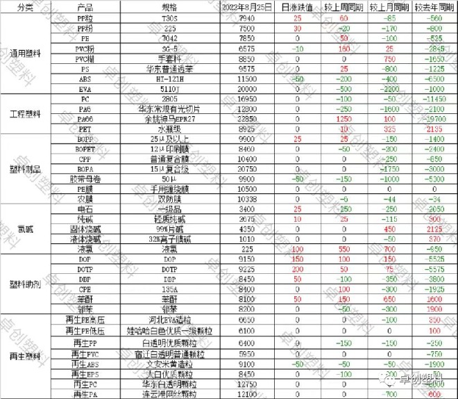 【期货塑料聚乙烯夜市行情/期货塑料聚乙烯代码】