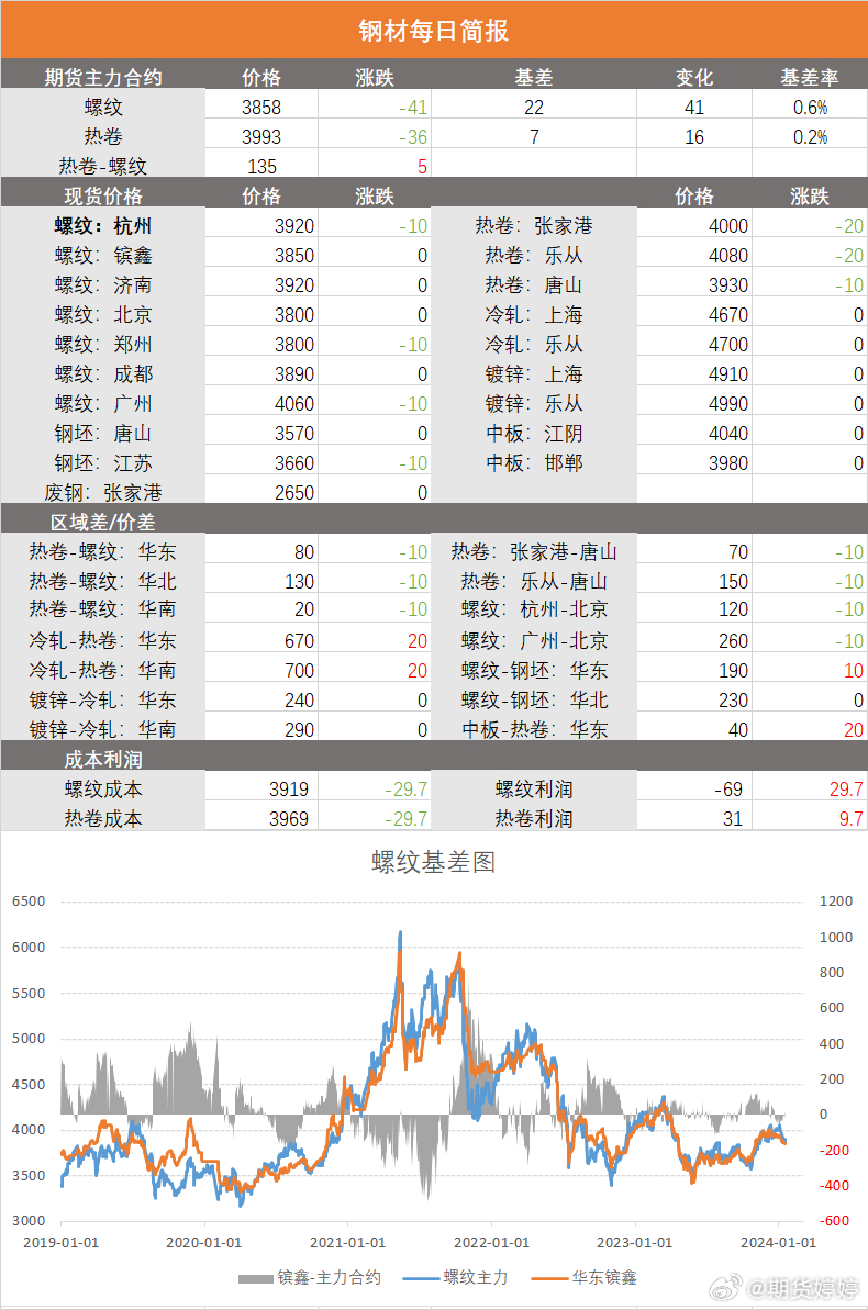【钢板期货行情最新/钢板期货行情最新价格】 【钢板期货行情最新/钢板期货行情最新价格】