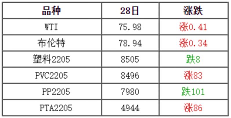 期货交易所今日股票行情（期货今日最新价格）