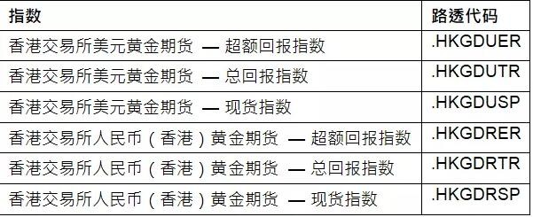 港金期货行情（港指期货交易行情）